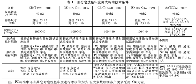 海洋之神hycc线路通路 - 海洋之神hycc检测中心