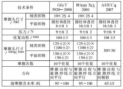 海洋之神hycc线路通路 - 海洋之神hycc检测中心