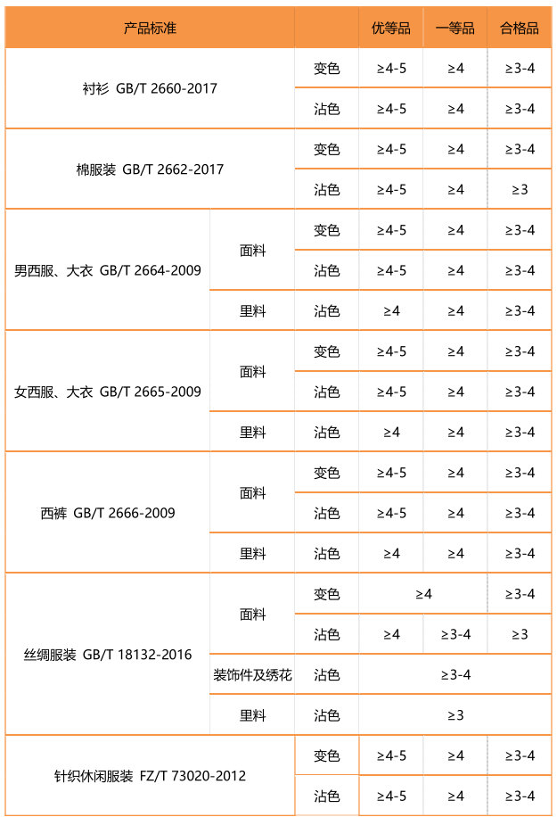 海洋之神hycc线路通路 - 海洋之神hycc检测中心