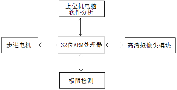 海洋之神hycc线路通路 - 海洋之神hycc检测中心