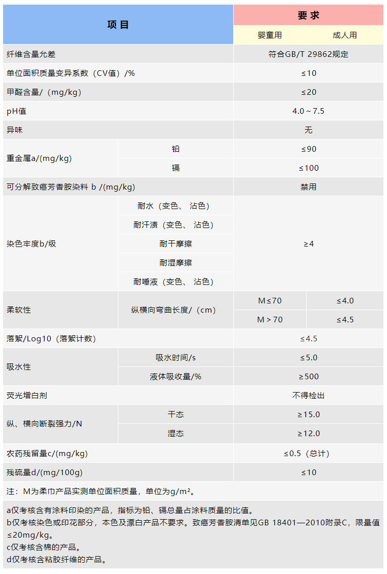 海洋之神hycc线路通路 - 海洋之神hycc检测中心